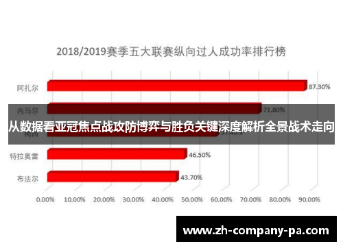 从数据看亚冠焦点战攻防博弈与胜负关键深度解析全景战术走向