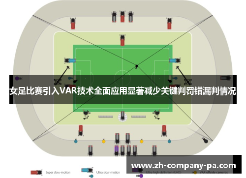 女足比赛引入VAR技术全面应用显著减少关键判罚错漏判情况 女足比赛引入VAR技术全面应用显著减少关键判罚错漏判情况