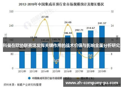 科曼在欧协联赛场发挥关键作用的战术价值与影响全面分析研究 科曼在欧协联赛场发挥关键作用的战术价值与影响全面分析研究